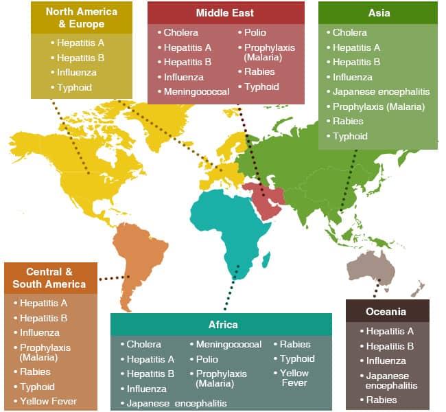 Timing Matters: Planning Your Travel Vaccinations Effectively